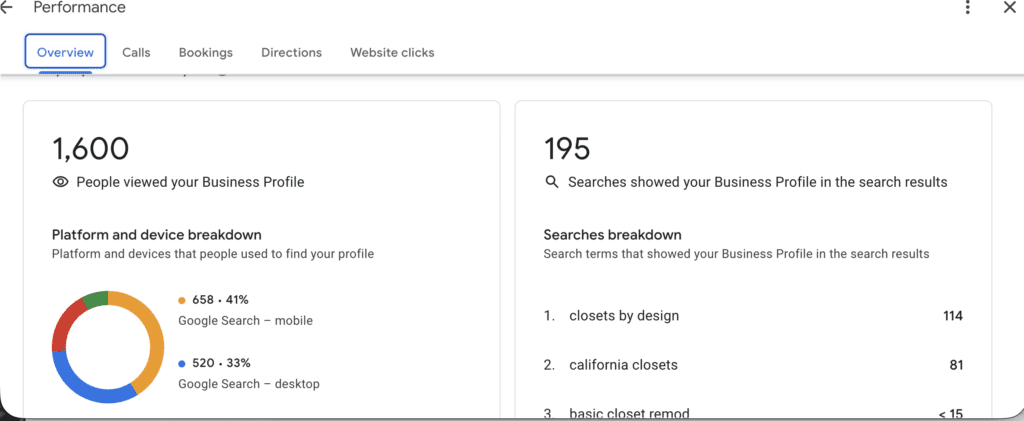 Closets By Brittany local SEO and Google Business lead results in Orange County