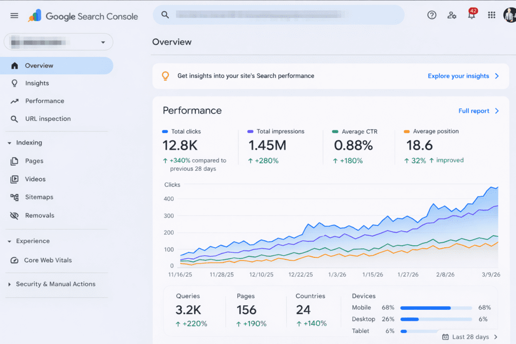 Google Search Console Optimization | KL Marketing Group