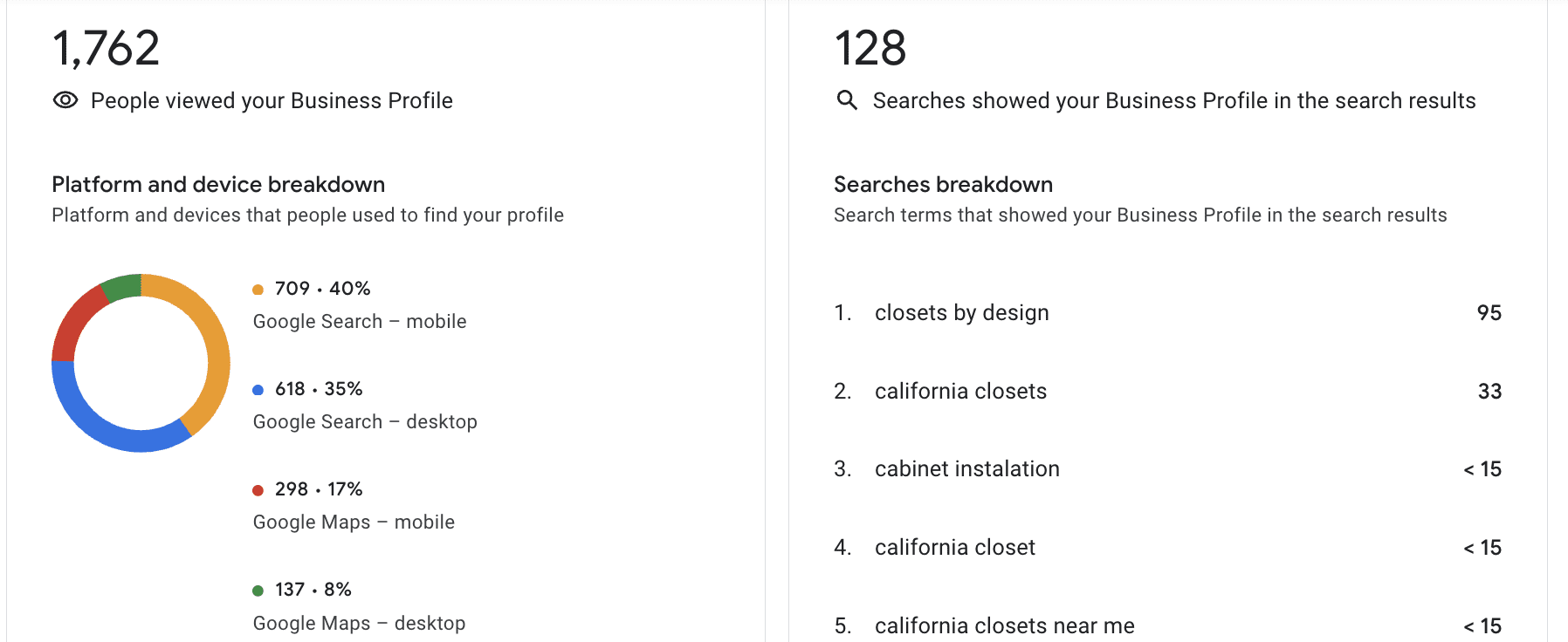 Interior Design SEO Orange County | KL Marketing Group