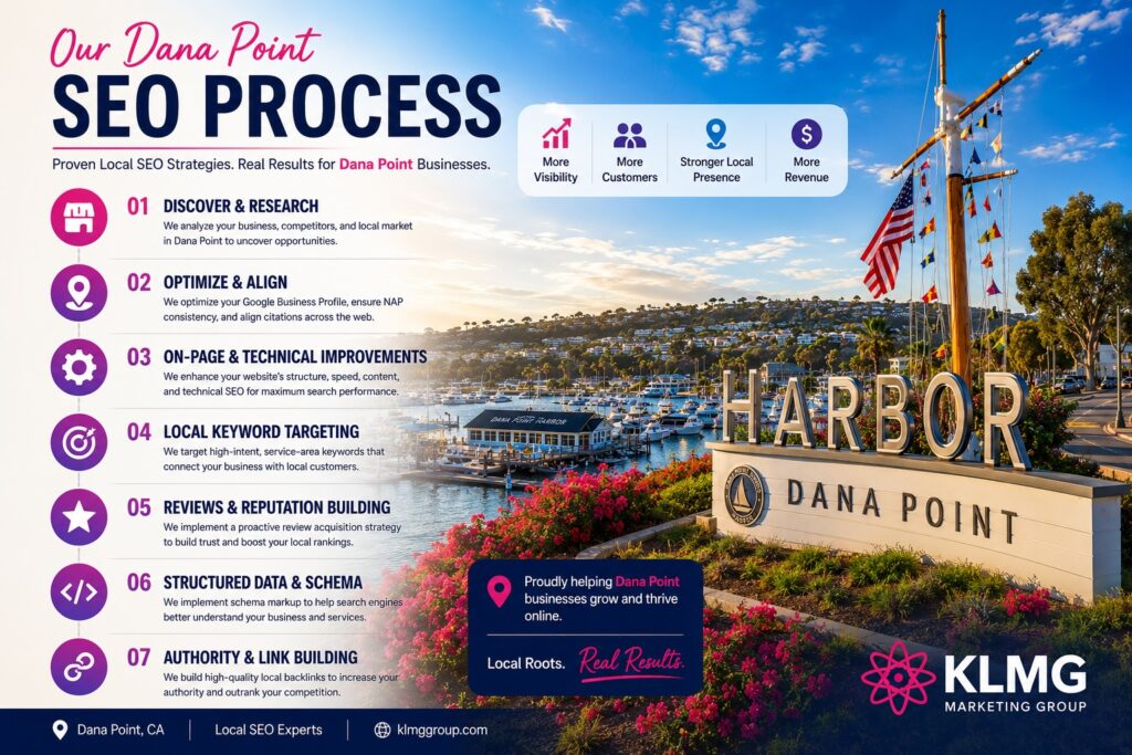 Dana Point SEO | KL Marketing Group | AI Search Dana Point