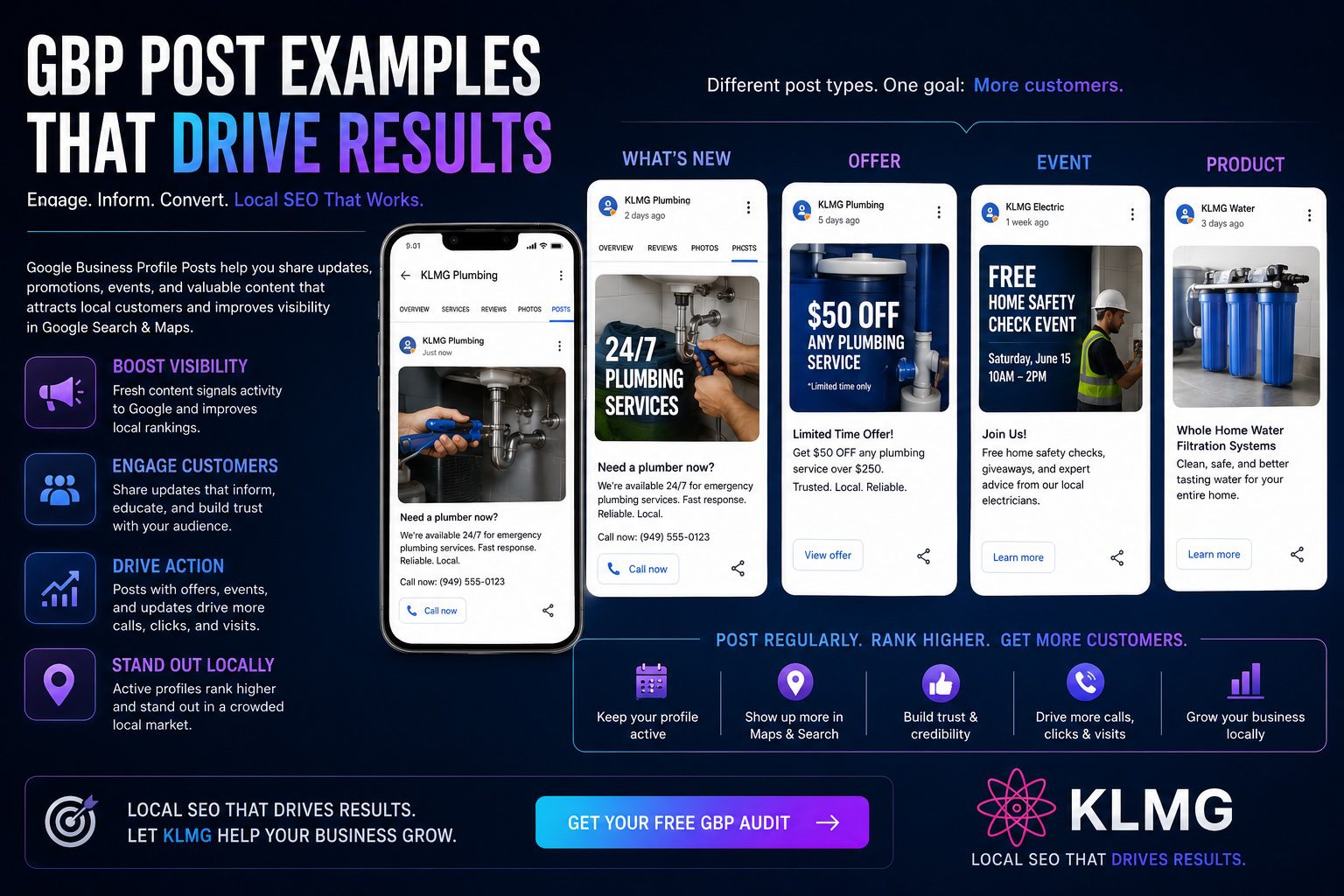 GBP Optimization Orange County | KL Marketing Group | GBP OC