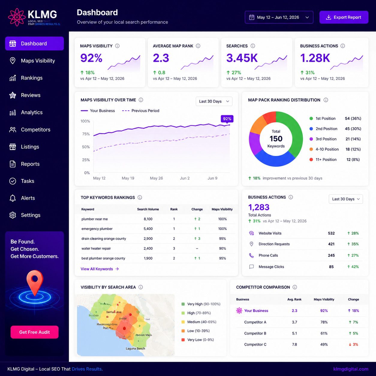 GBP-Optimization-Orange-County-KL-Marketing-Group