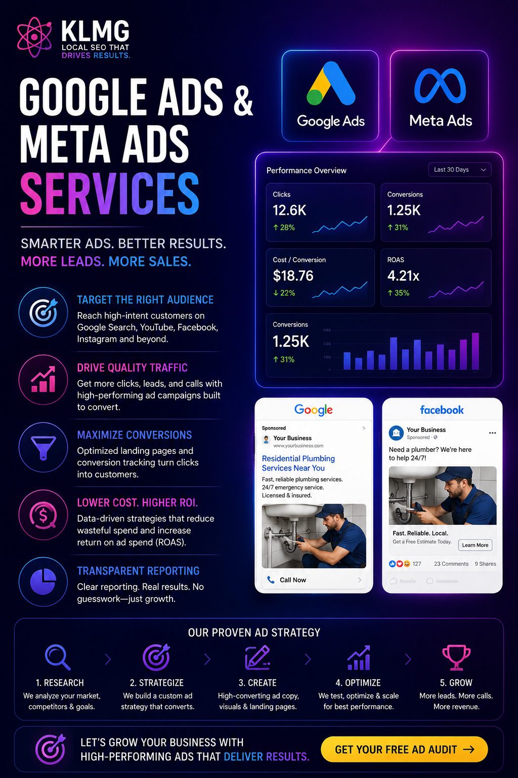 Google-Ads-Optimization-KL-Marketing-Group