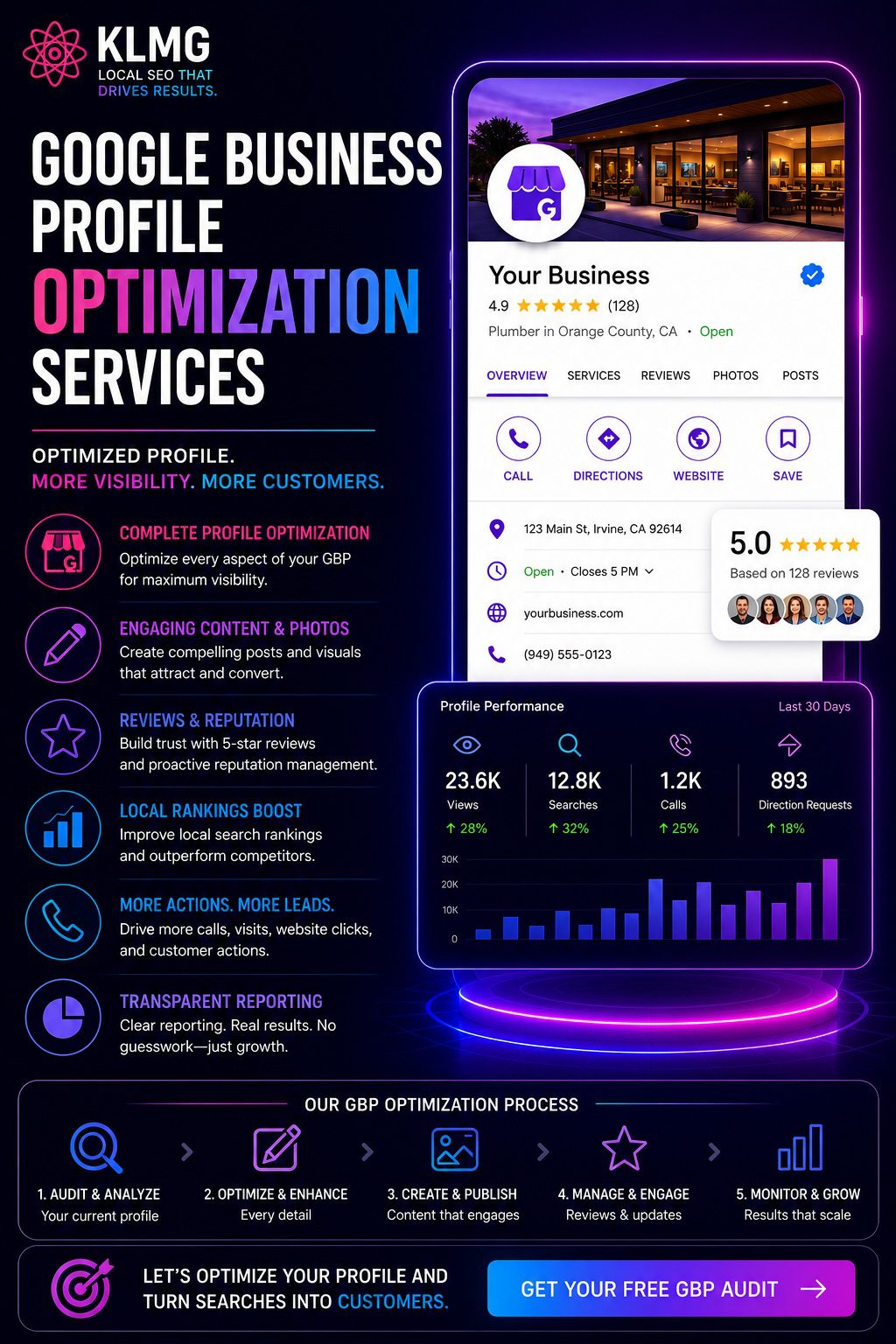 Google Business Profile Optimization Orange County | KL Marketing Group