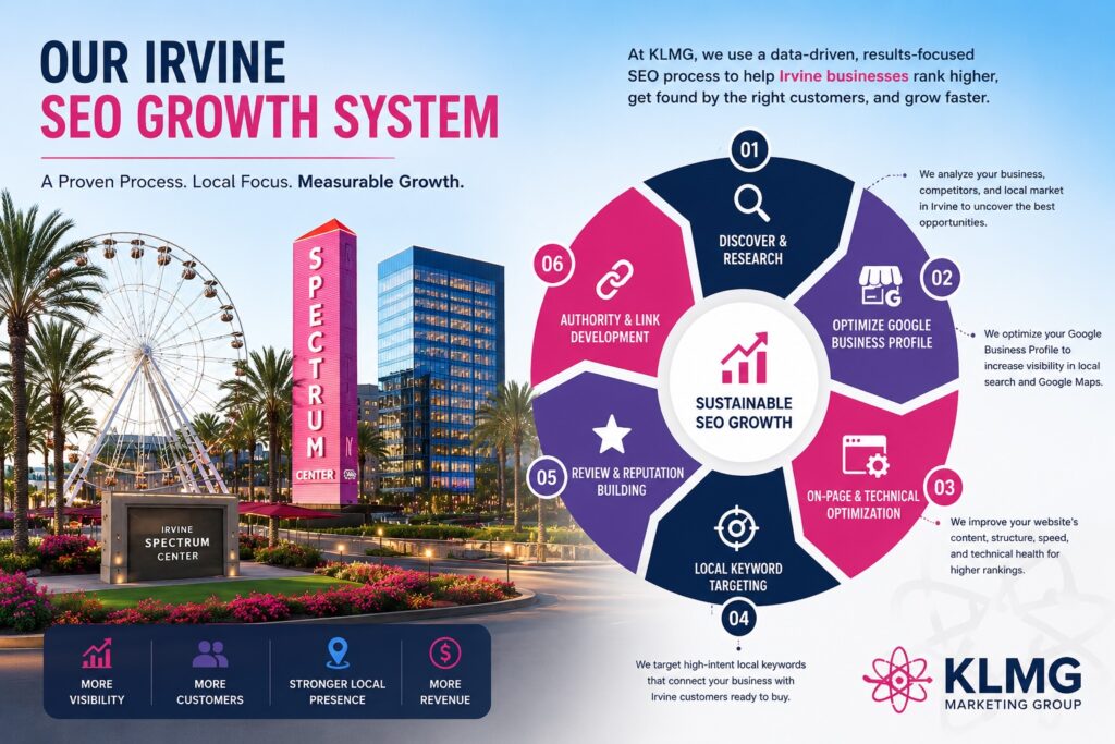 Irvine-SEO-Irvine-SEO-Company-KL-Marketing-Group