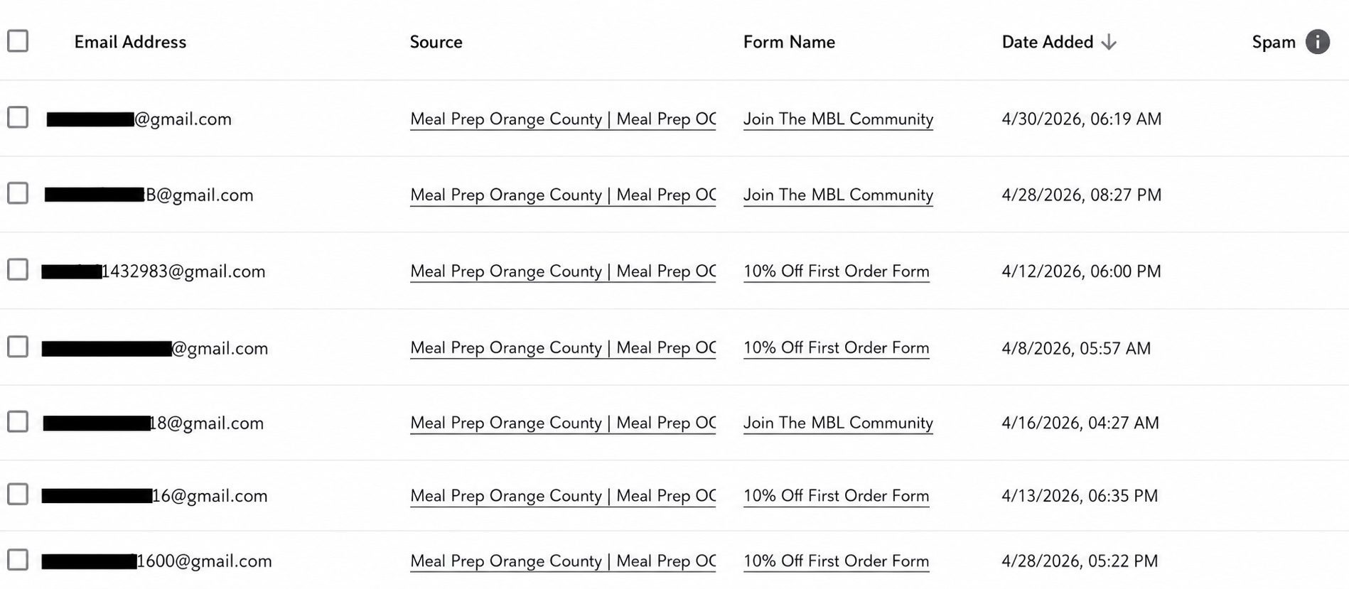 Meal Prep Orange County SEO | KL Marketing Group | MBL Leads Proof