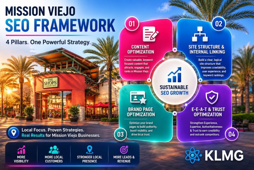 Mission Viejo SEO | KL Marketing Group 