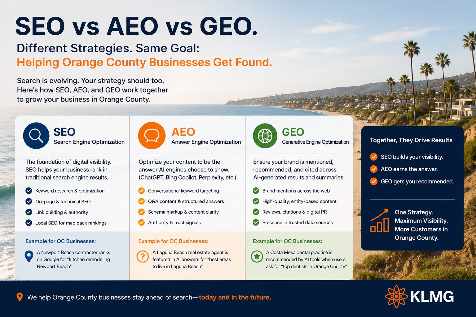 SEO AEO GEO comparison for AI Search Optimization in Orange County