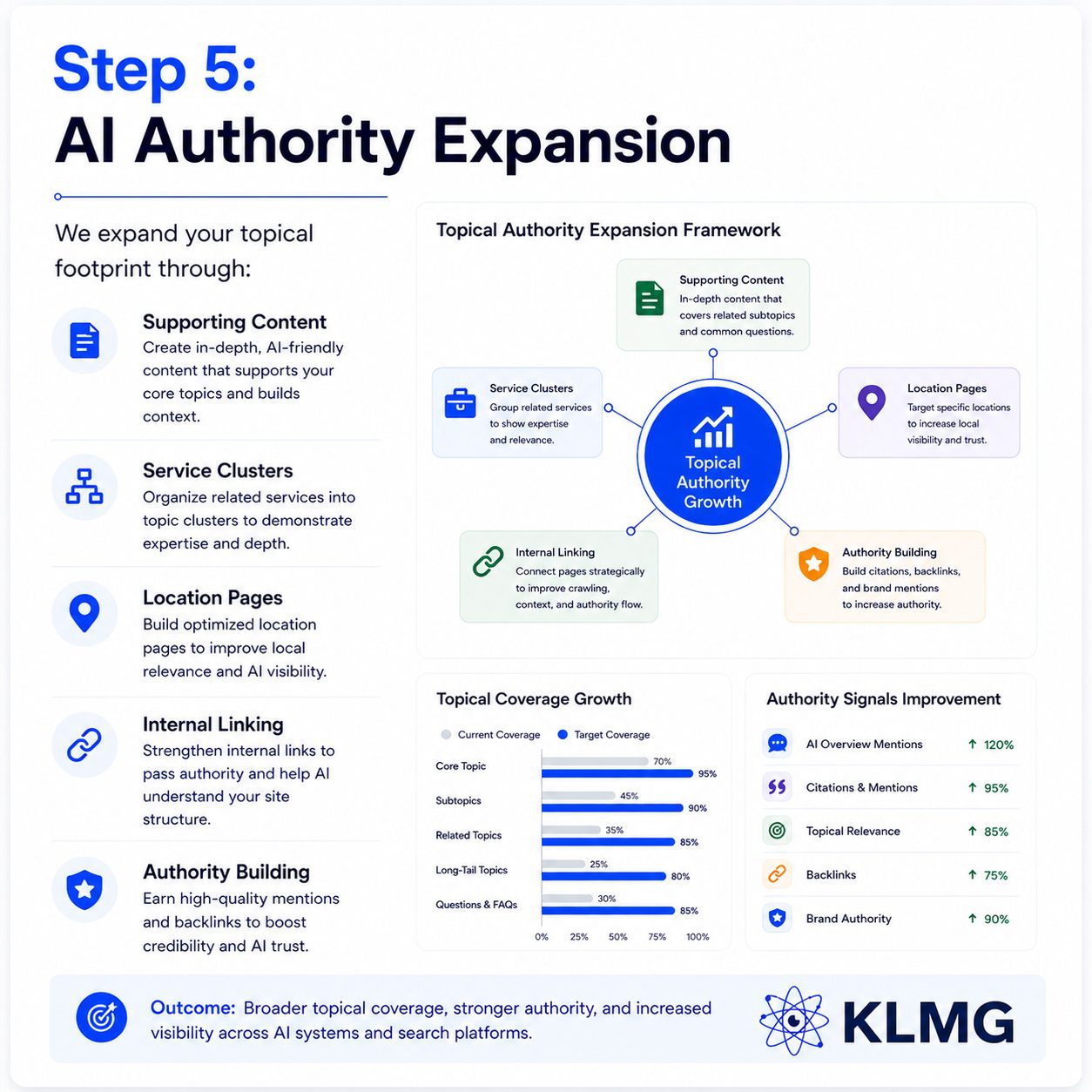 AI Authority Expansion | KL Marketing Group AI Authority Expansion | KL Marketing Group