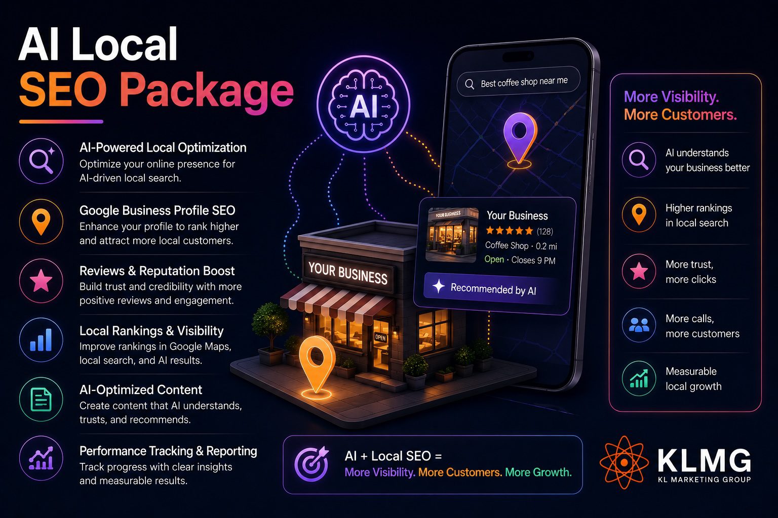 AI Local SEO Package | KL Marketing Group