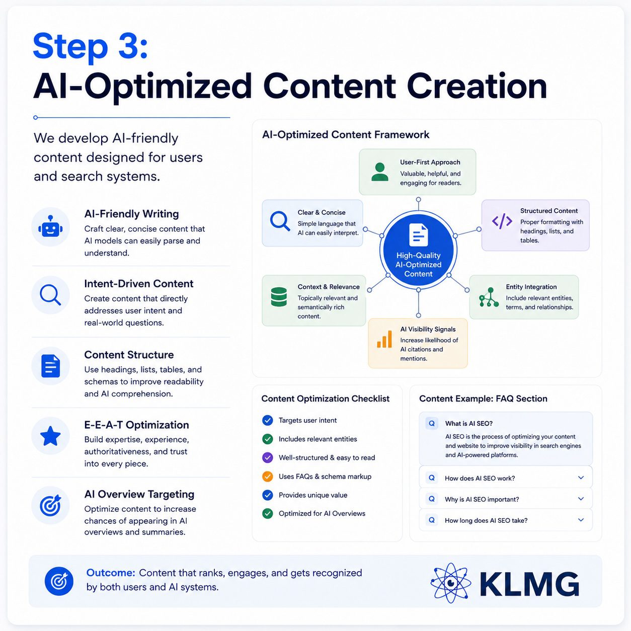 AI-Optimized Content Creation | KL Marketing Group AI-Optimized Content Creation | KL Marketing Group