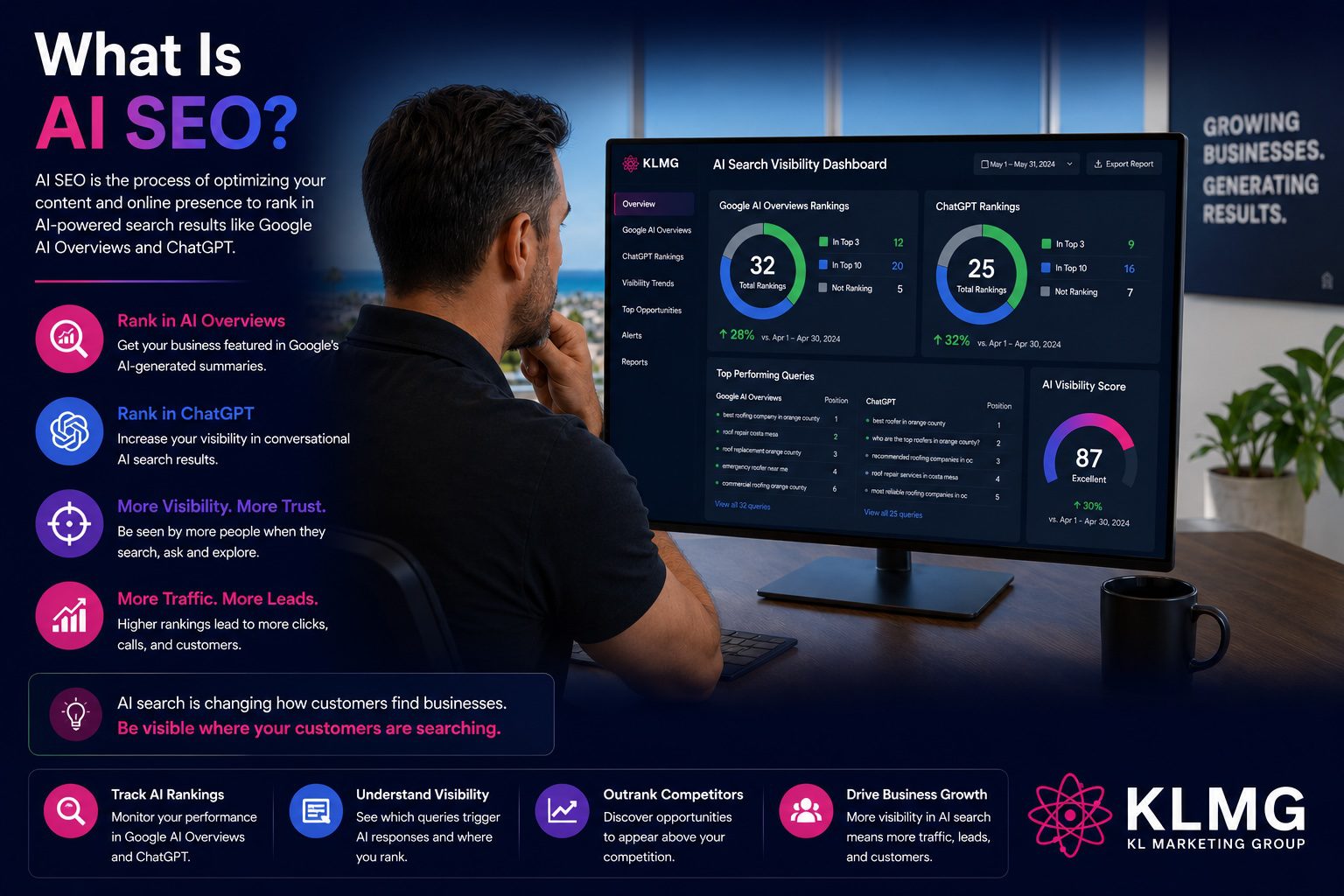 What Is AI SEO | KL Marketing Group