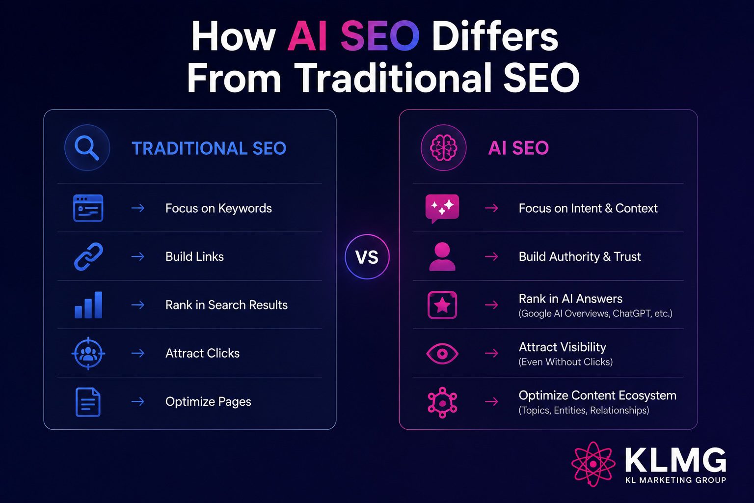 AI SEO vs Traditional SEO | KL Marketing Group