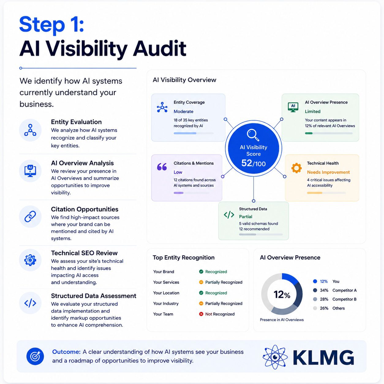 AI Visibility Audit | KL Marketing Group