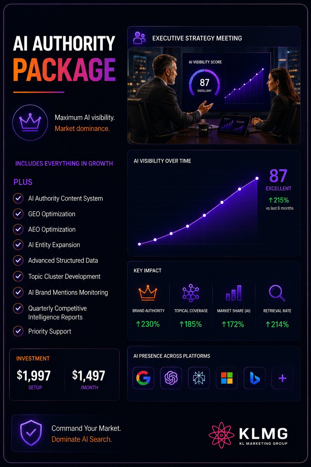 Ai Authority Package Orange County | KL Marketing Group