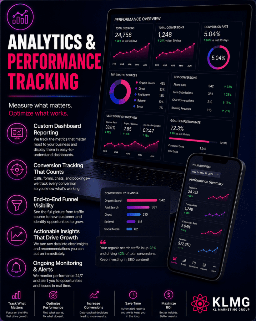 Analytics & Performance Tracking | KL Marketing Group Analytics & Performance Tracking | KL Marketing Group