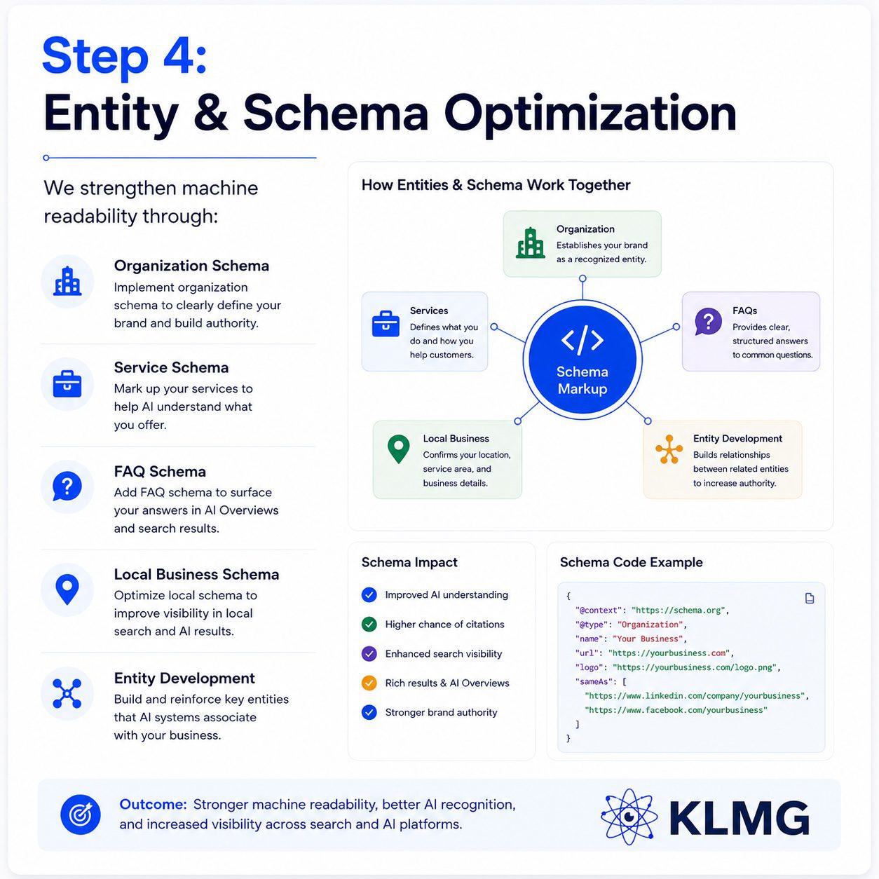 Entity & Schema Optimization | KL Marketing Group Entity & Schema Optimization | KL Marketing Group