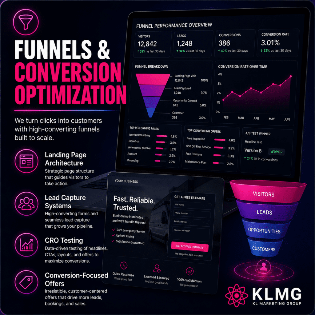 Funnels and conversion optimization | KL marketing Group Funnels and conversion optimization | KL marketing Group