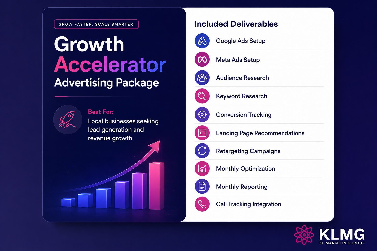 Growth Accelerator Package | KL Marketing Group