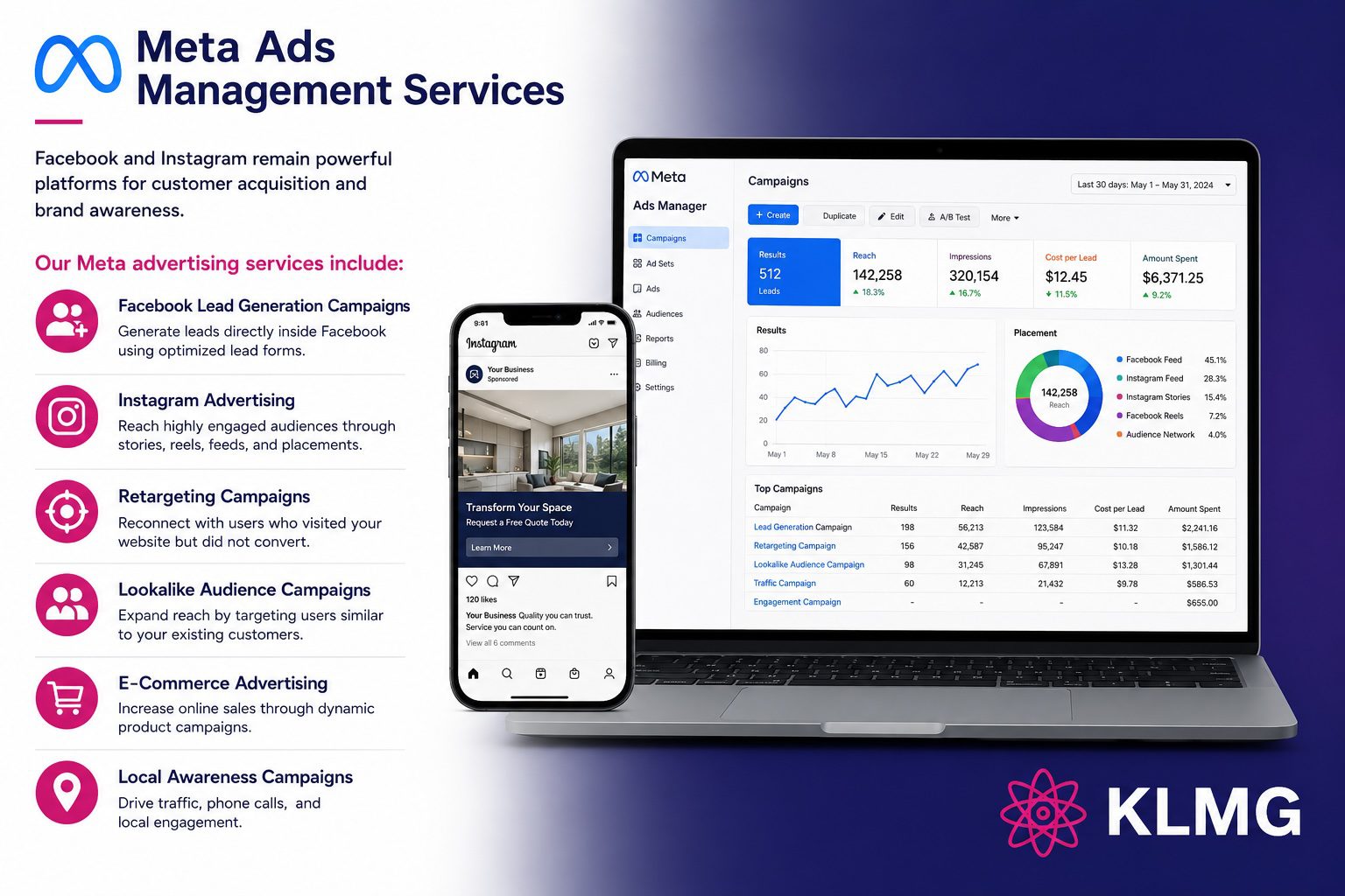 Meta Ads Management Services OC | KL Marketing Group