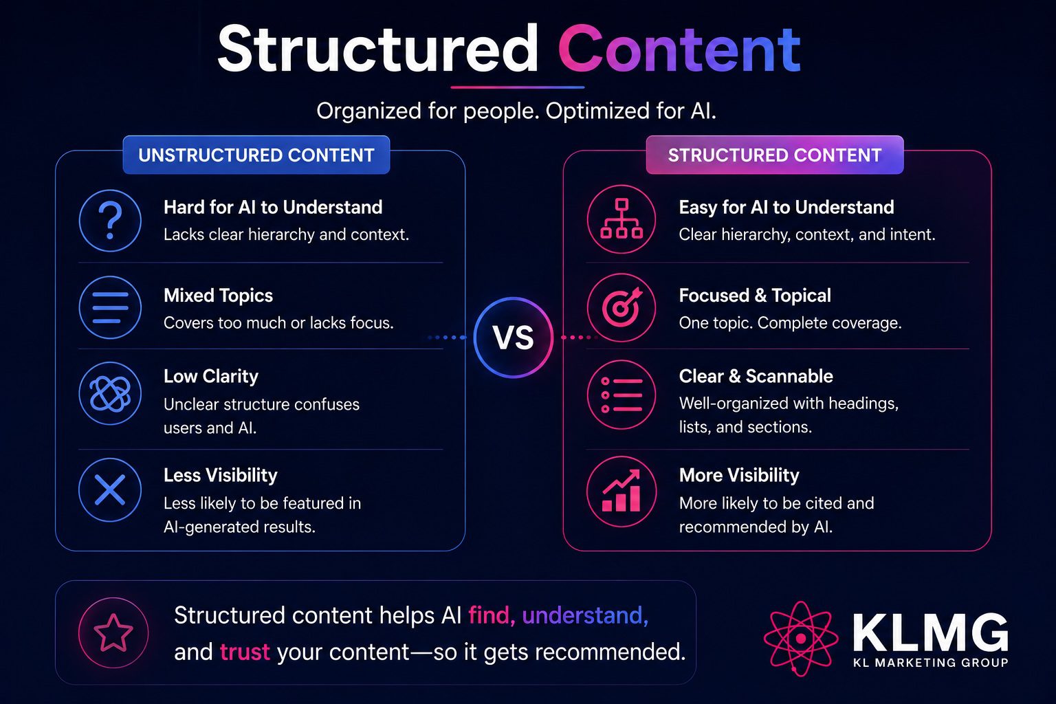 Structured Content | KL marketing Group