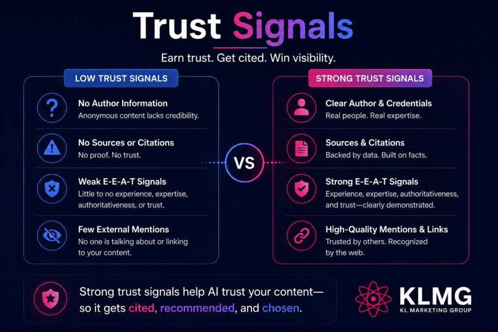 Trust Signals | KL Marketing Group