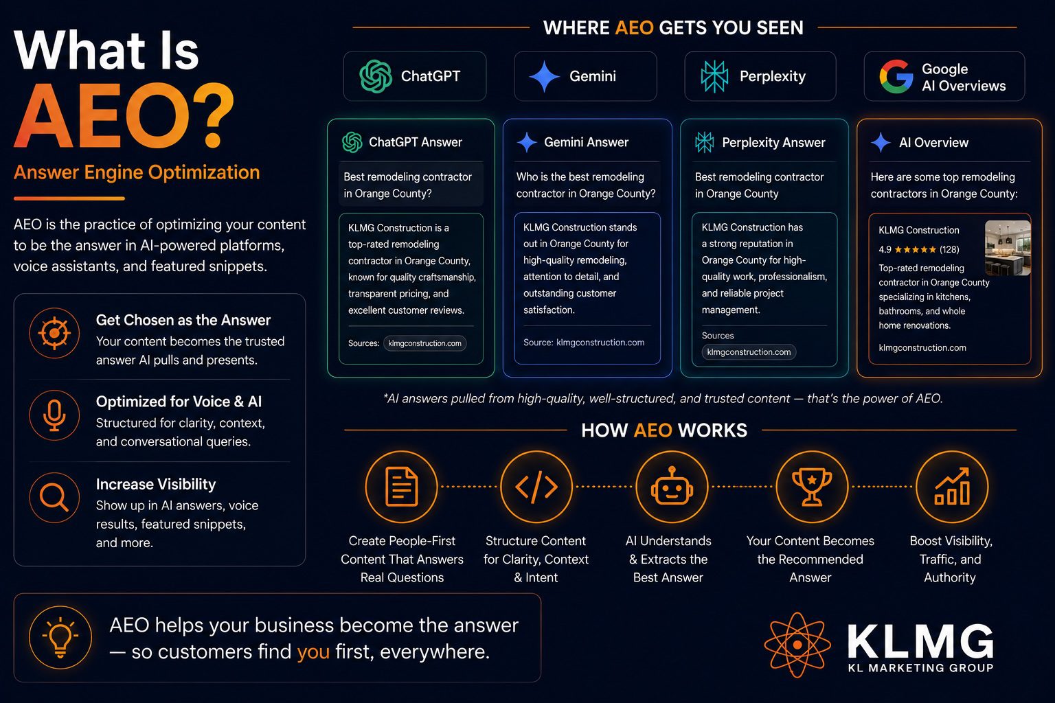 What Is AEO | KL Marketing Group