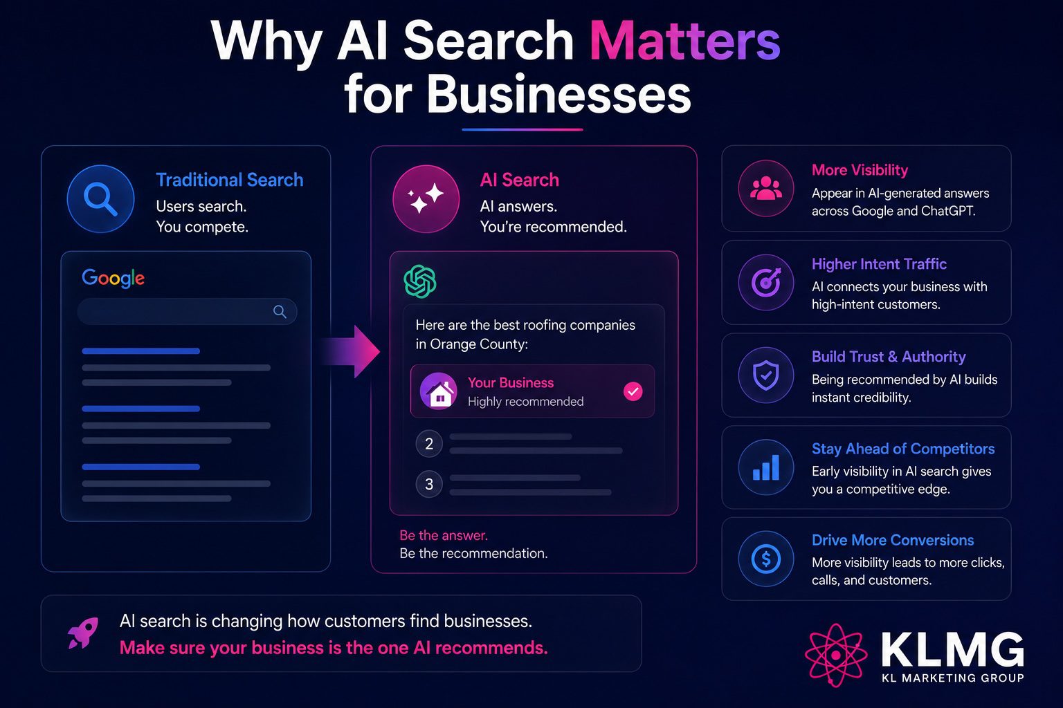 Why AI Search Matters For Businesses