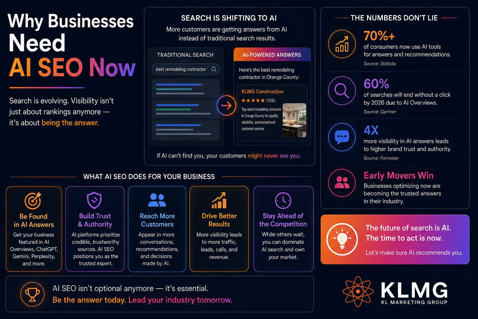 Why Businesses Need AI SEO Now | KL Marketing Group