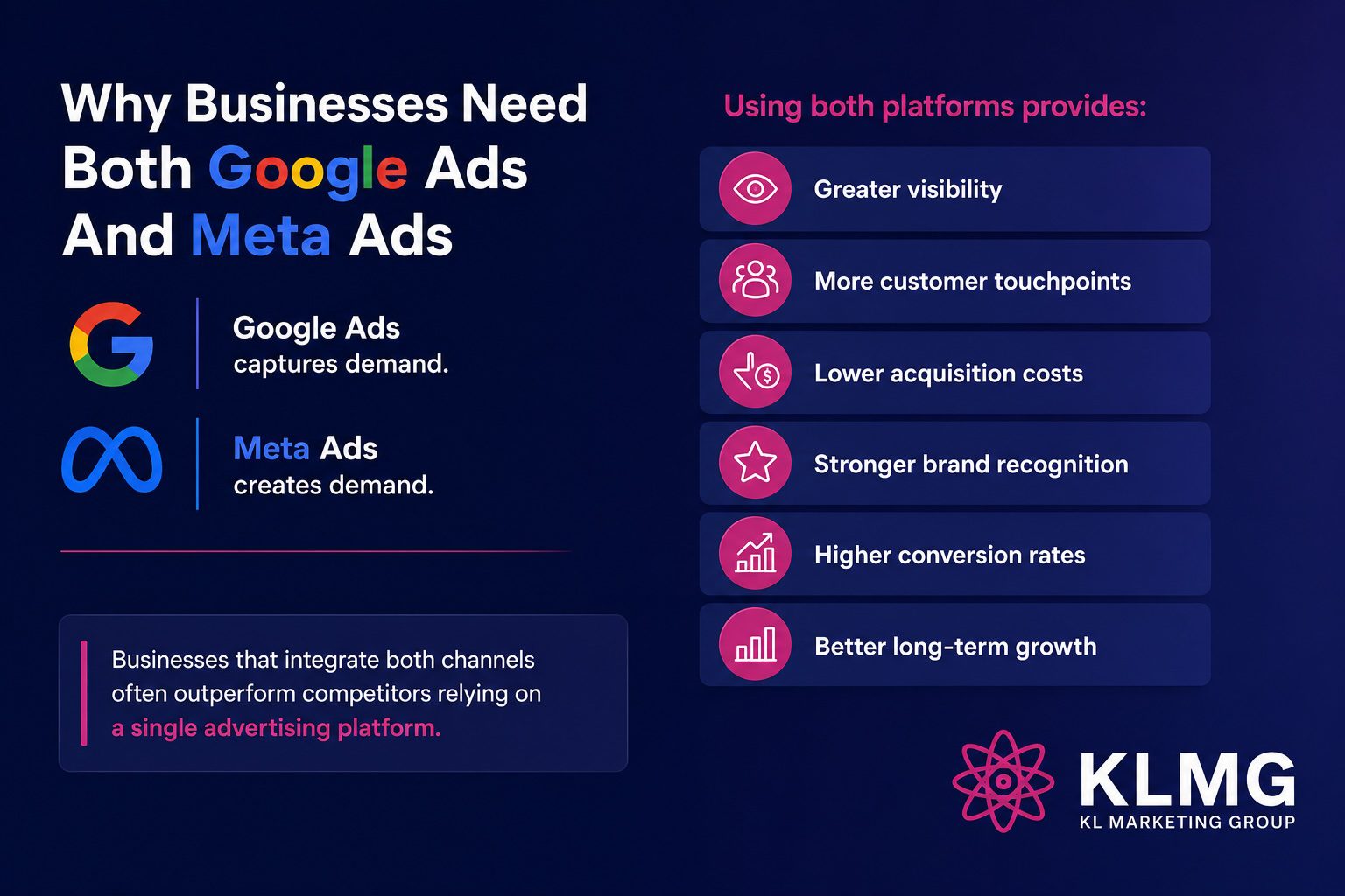 Why Businesses Need Both Google Ads and Meta Ads | KL Marketing Group
