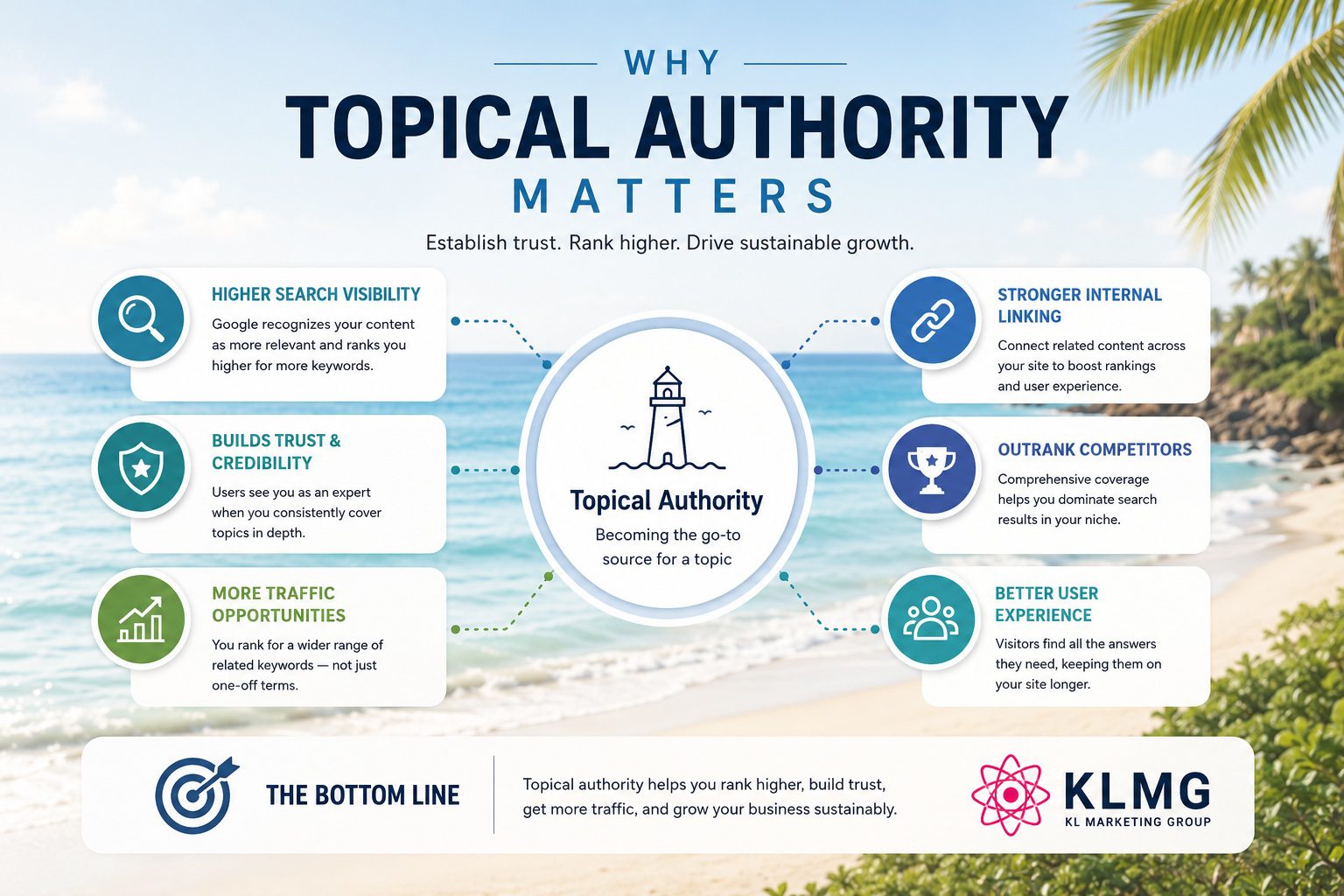Why Topical Authority Matters For AI Search | KL Marketing Group