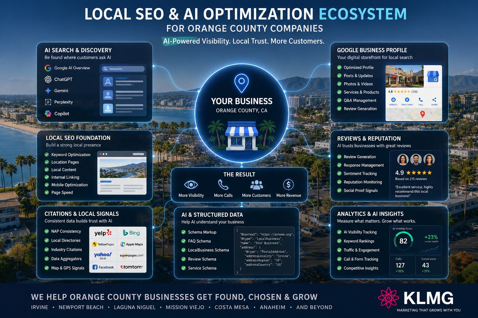 ChatGPT Optimization Services Orange County | KL Marketing Group ChatGPT Optimization Services Orange County | KL Marketing Group
