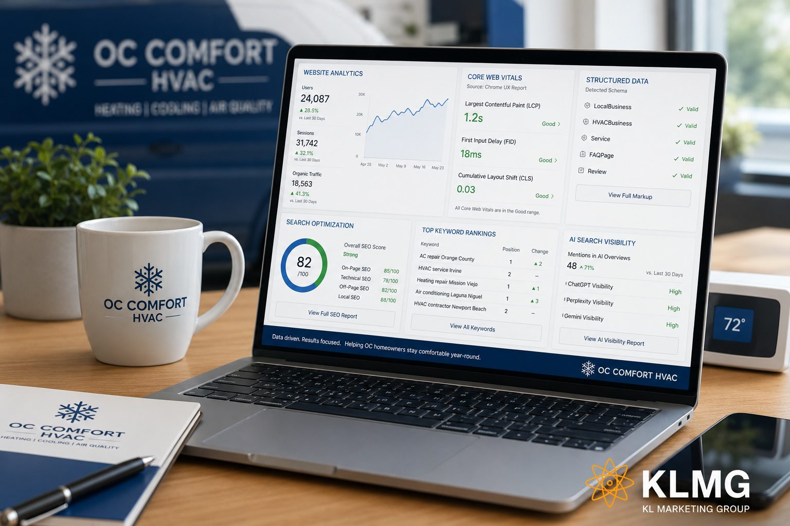HVAC AI Search Optimization KL Marketing Group