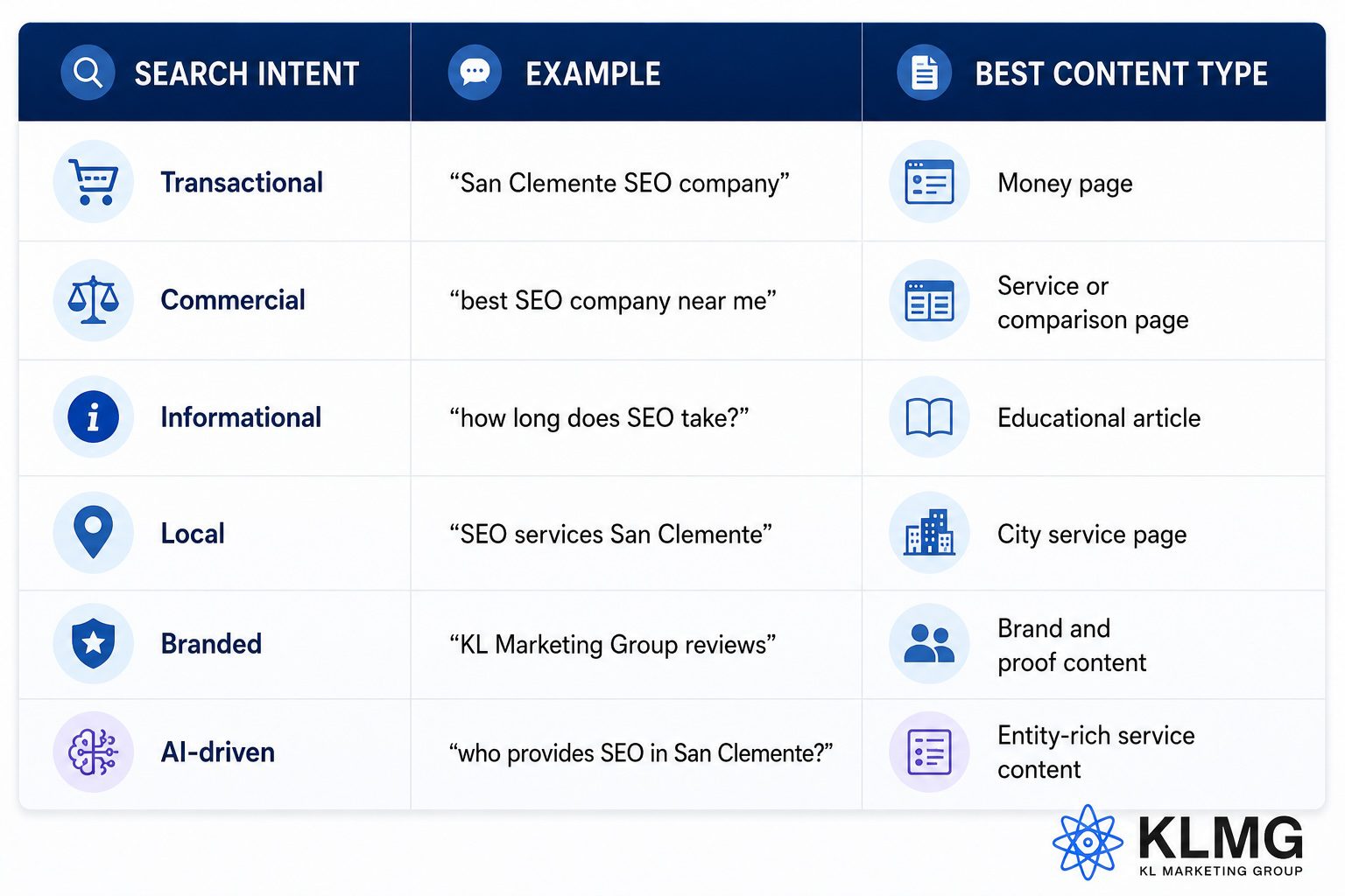 SEO San Clemente KL Marketing Group
