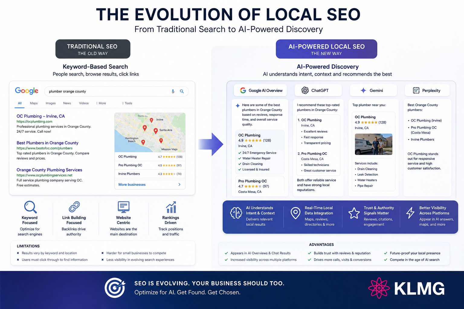 Traditional SEO vs AI Local SEO Orange County | KL Marketing Group