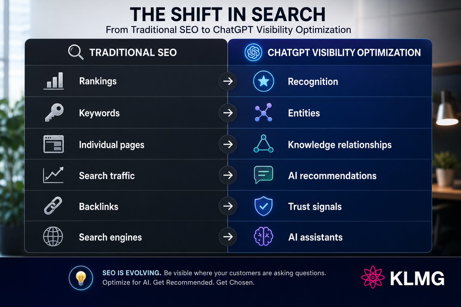 Traditional SEO vs AI SEO - KL Marketing Group Traditional SEO vs AI SEO - KL Marketing Group